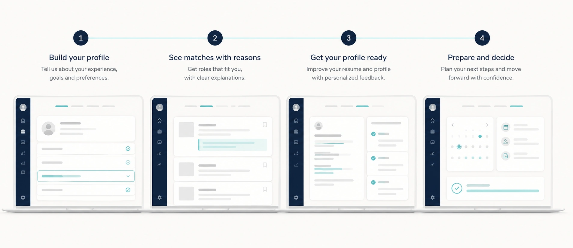 The four steps shown as screens in the app: build your profile, see matches with reasons, get your profile ready, then prepare and decide